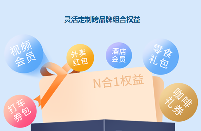卖卡卷平台的订单管理页面